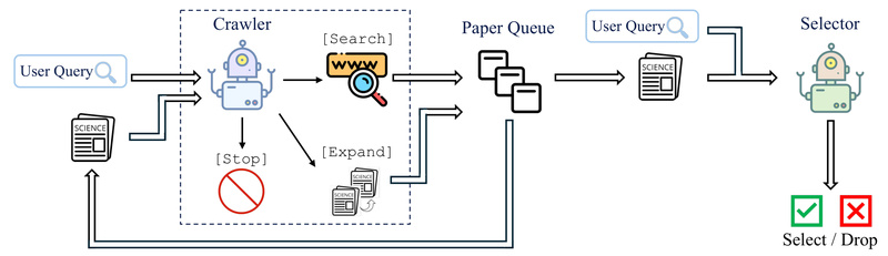 PaSa: Autonomous Academic Paper Search Agent That Finds More Relevant Papers Than Google Scholar or ChatGPT